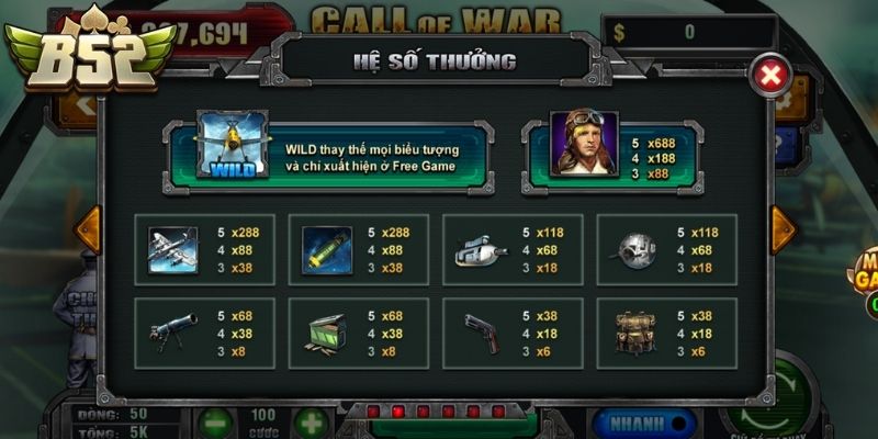 Call Of War B52Club - Đột Phá Doanh Trại Nhận Jackpot 1 Phân tích giá trị các tổ hợp biểu tượng trên chiến trường