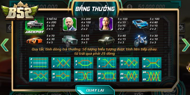 Fast Furious B52Club - Đẳng Cấp Siêu Xe Nổ Hũ Cực Khủng 3 Phân cấp mức trả thưởng của dàn phương tiện tốc độ