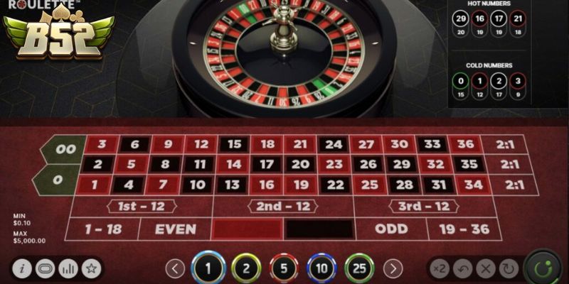Luật tham gia Roulette B52Club cần phải nhớ rõ
